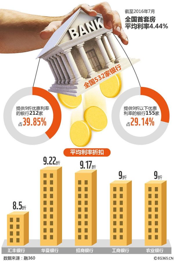 配资平台股票开户 房贷征信过不了？这7类征信黑名单你中了几条？