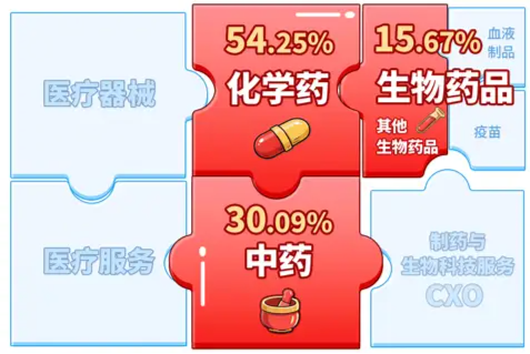 股市配资平台 A股笑看医药风云，国内首只药ETF（562053）5月26日火热开售