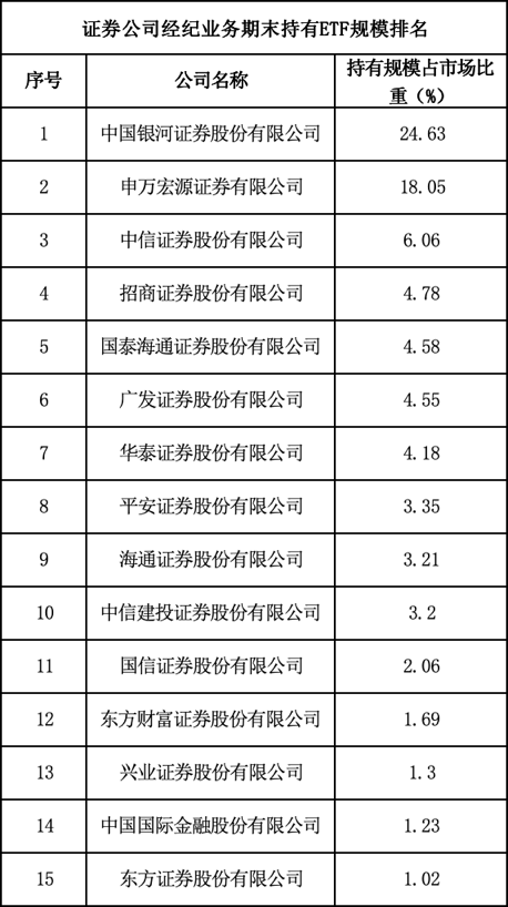 全国前三配资排名 券商ETF最新“战报”